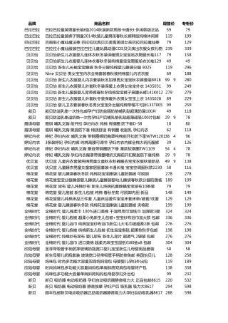 2014年天猫双十一母婴品牌购物清单