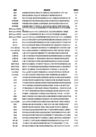 2014年天猫双十一珠宝首饰品牌购物清单