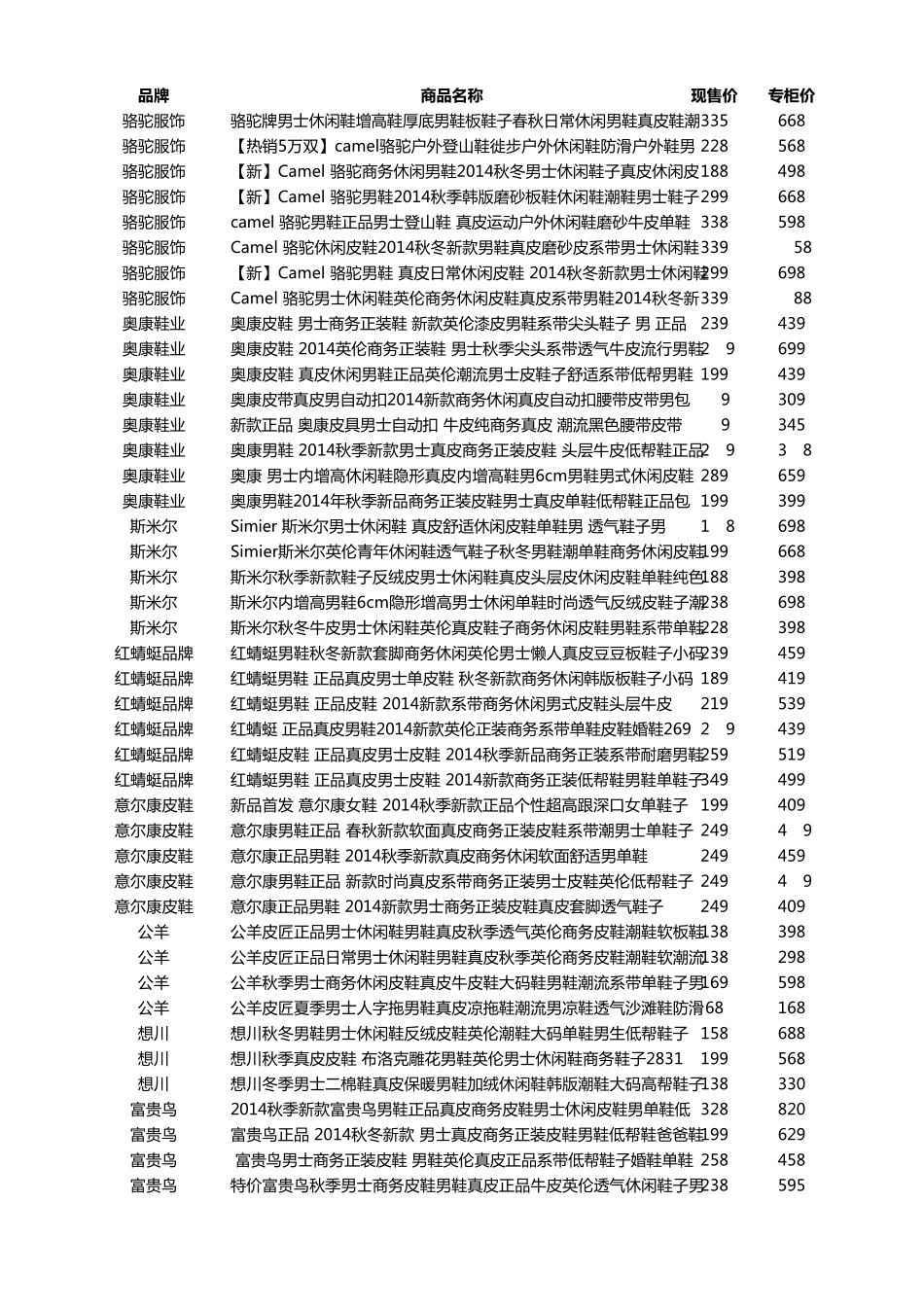 2014年天猫双十一男装男鞋品牌购物清单_第1页