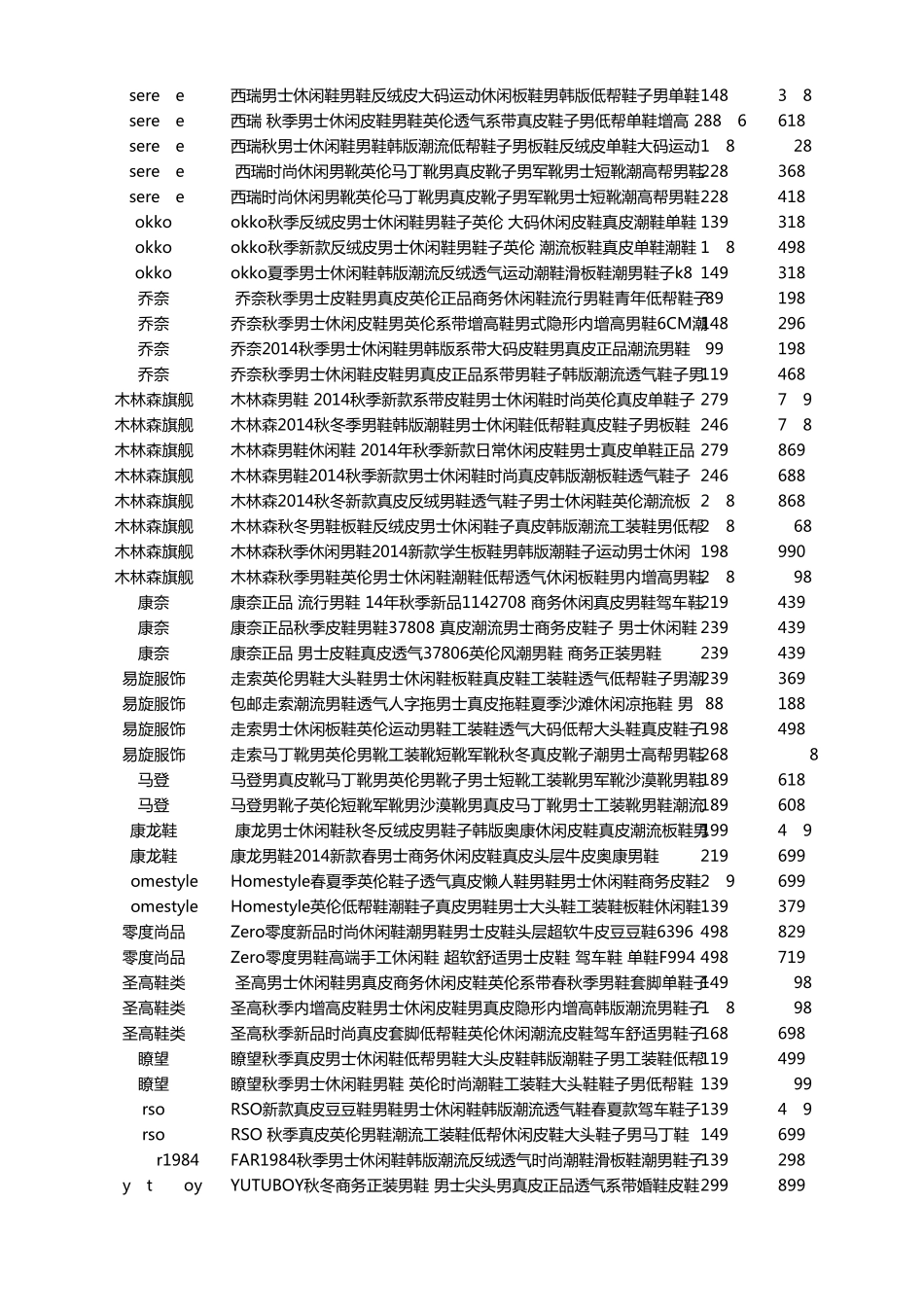 2014年天猫双十一男装男鞋品牌购物清单_第2页