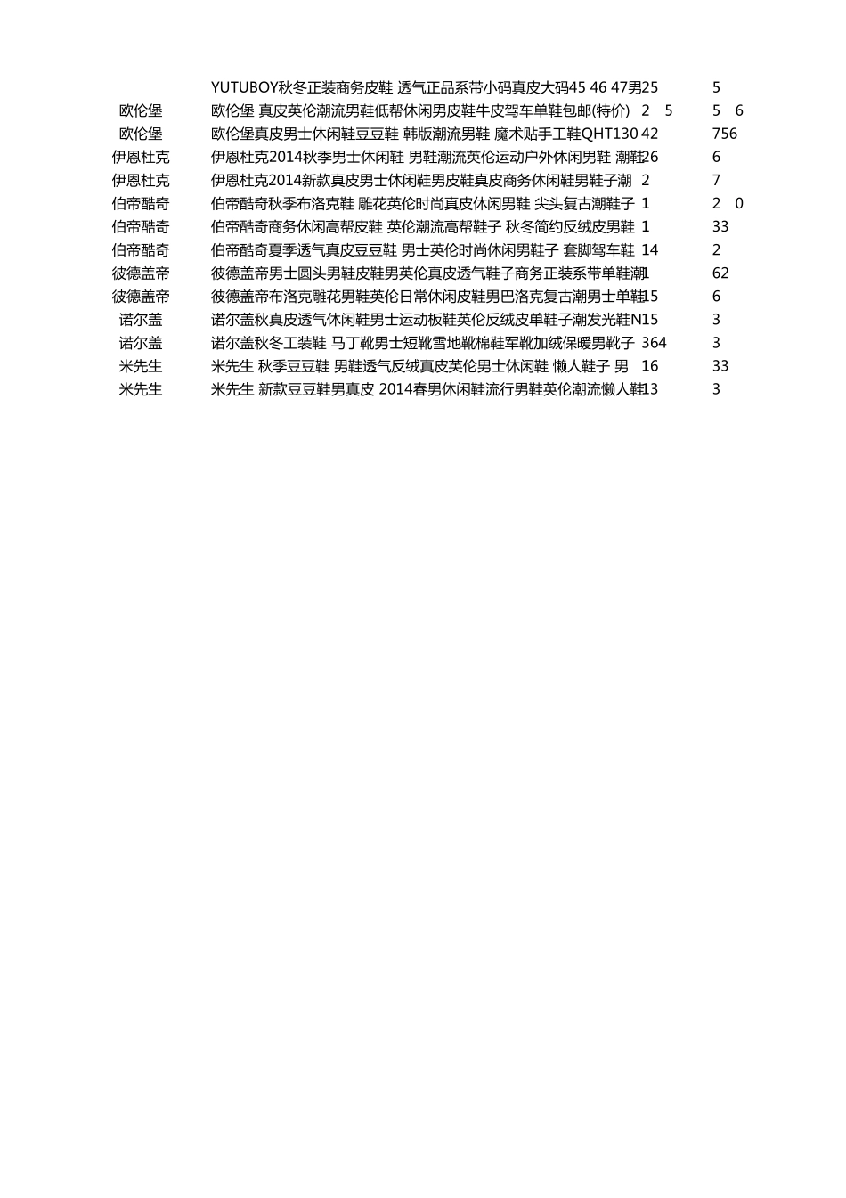 2014年天猫双十一男装男鞋品牌购物清单_第3页