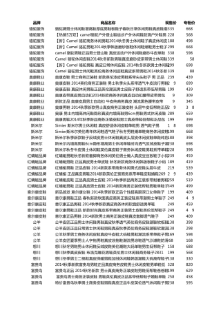 2014年天猫双十一男装男鞋品牌购物清单