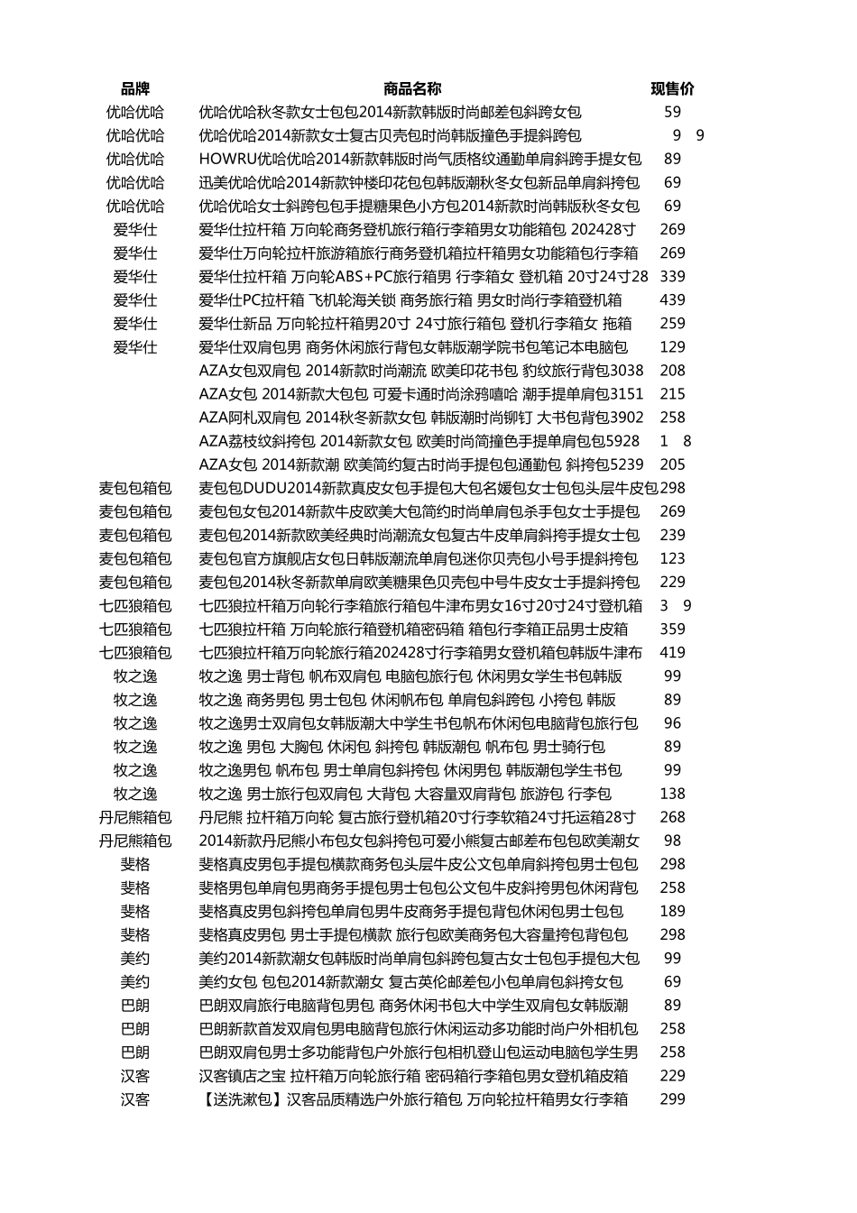 2014年天猫双十一箱包品牌购物清单_第1页