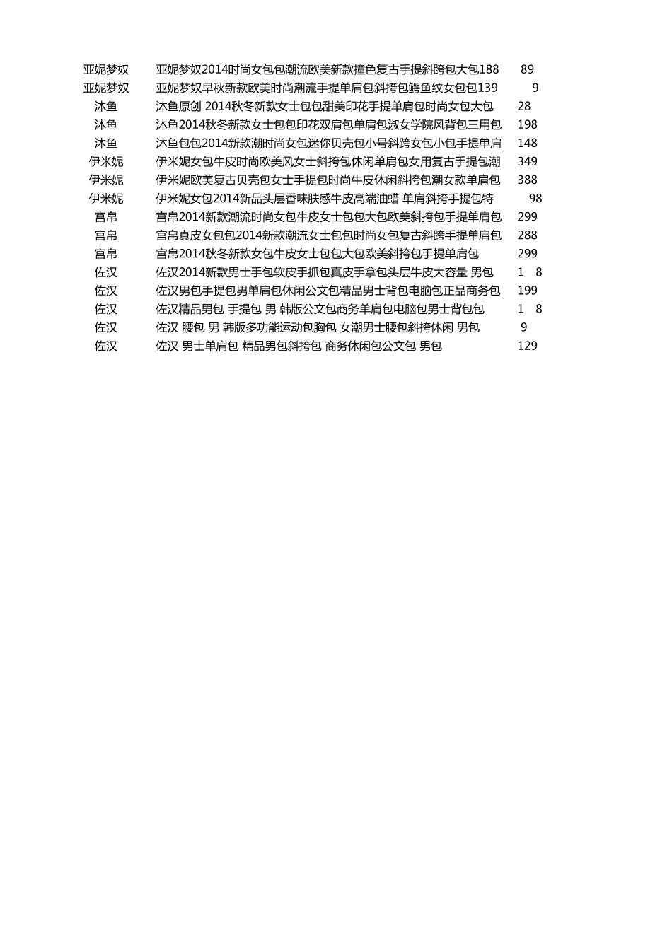 2014年天猫双十一箱包品牌购物清单_第3页