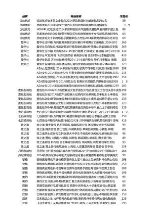 2014年天猫双十一箱包品牌购物清单