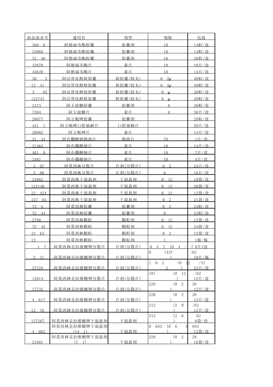 2014年安徽公立医疗机构基本用药集中招标采购中标目录_第1页