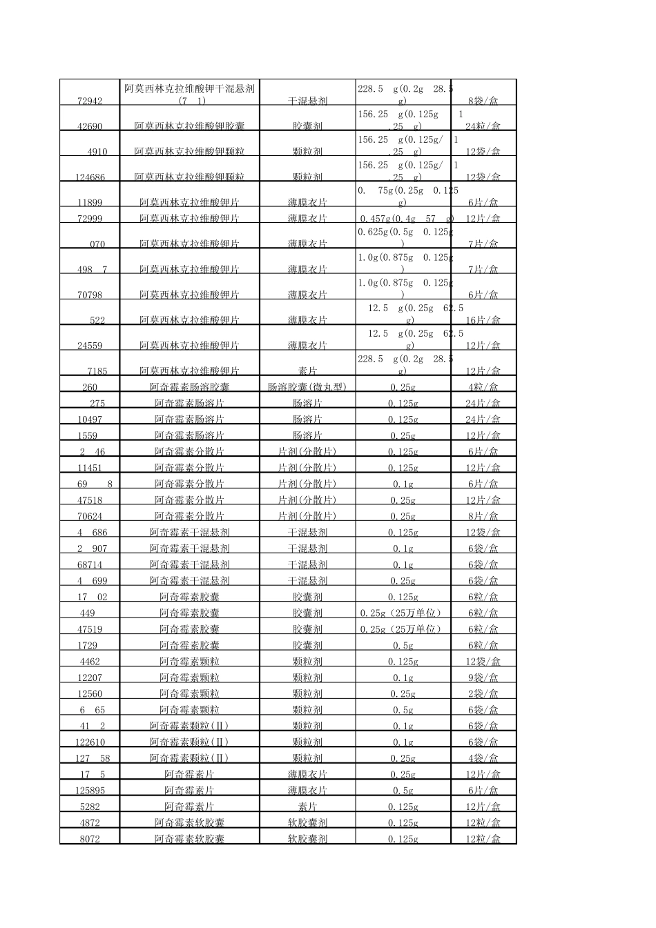 2014年安徽公立医疗机构基本用药集中招标采购中标目录_第2页