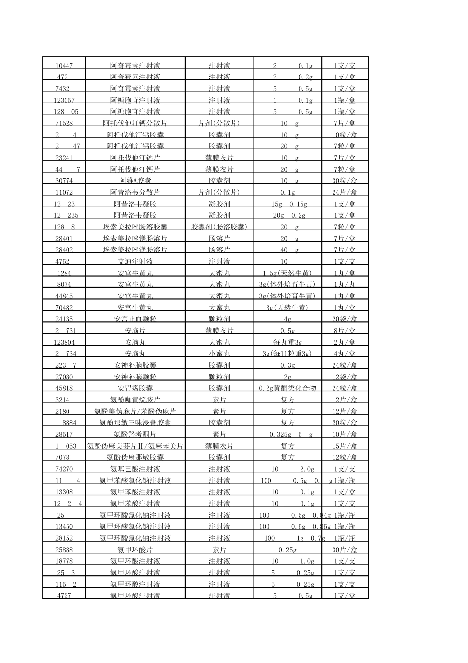 2014年安徽公立医疗机构基本用药集中招标采购中标目录_第3页