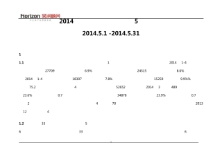 2014年安阳房地产市场调研5月月报告