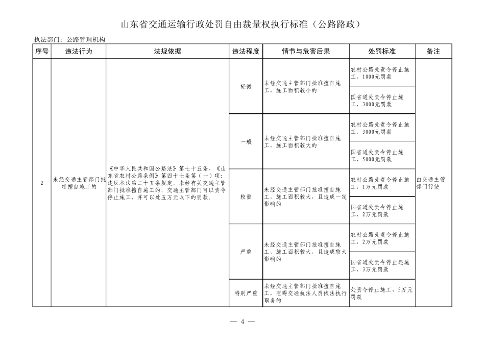 2014年山东省交通运输厅行政处罚自由裁量权执行标准_第2页