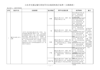 2014年山东省交通运输厅行政处罚自由裁量权执行标准