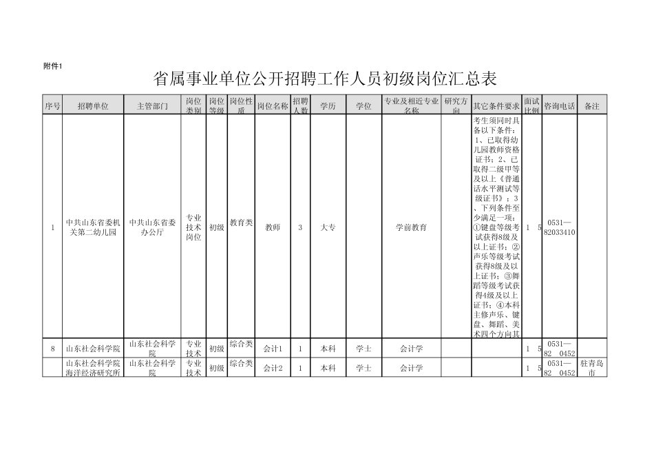 2014年山东省属事业单位招聘职位汇总表_第1页