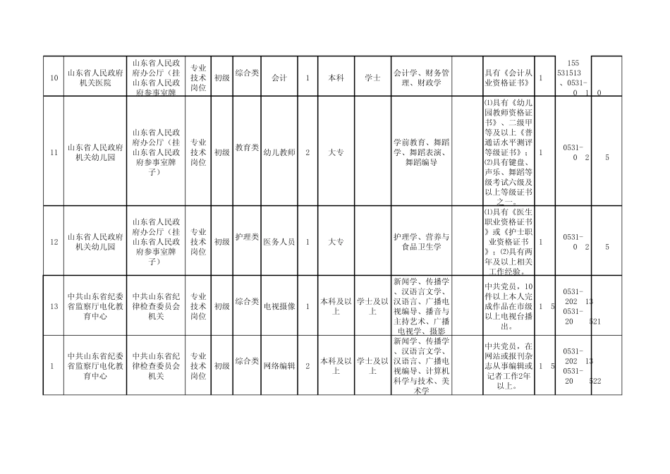 2014年山东省属事业单位招聘职位汇总表_第2页