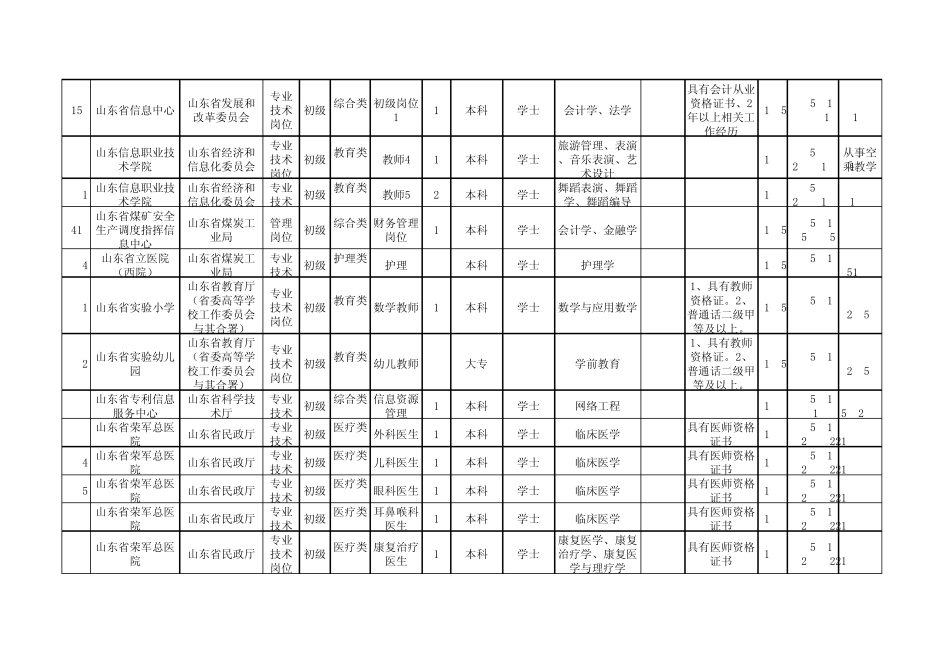 2014年山东省属事业单位招聘职位汇总表_第3页