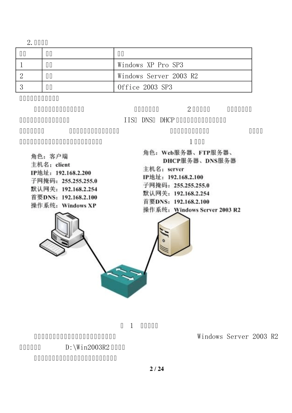 2014年山东省春季高考技能考试信息技术类网络搭建专业考试试题_第2页
