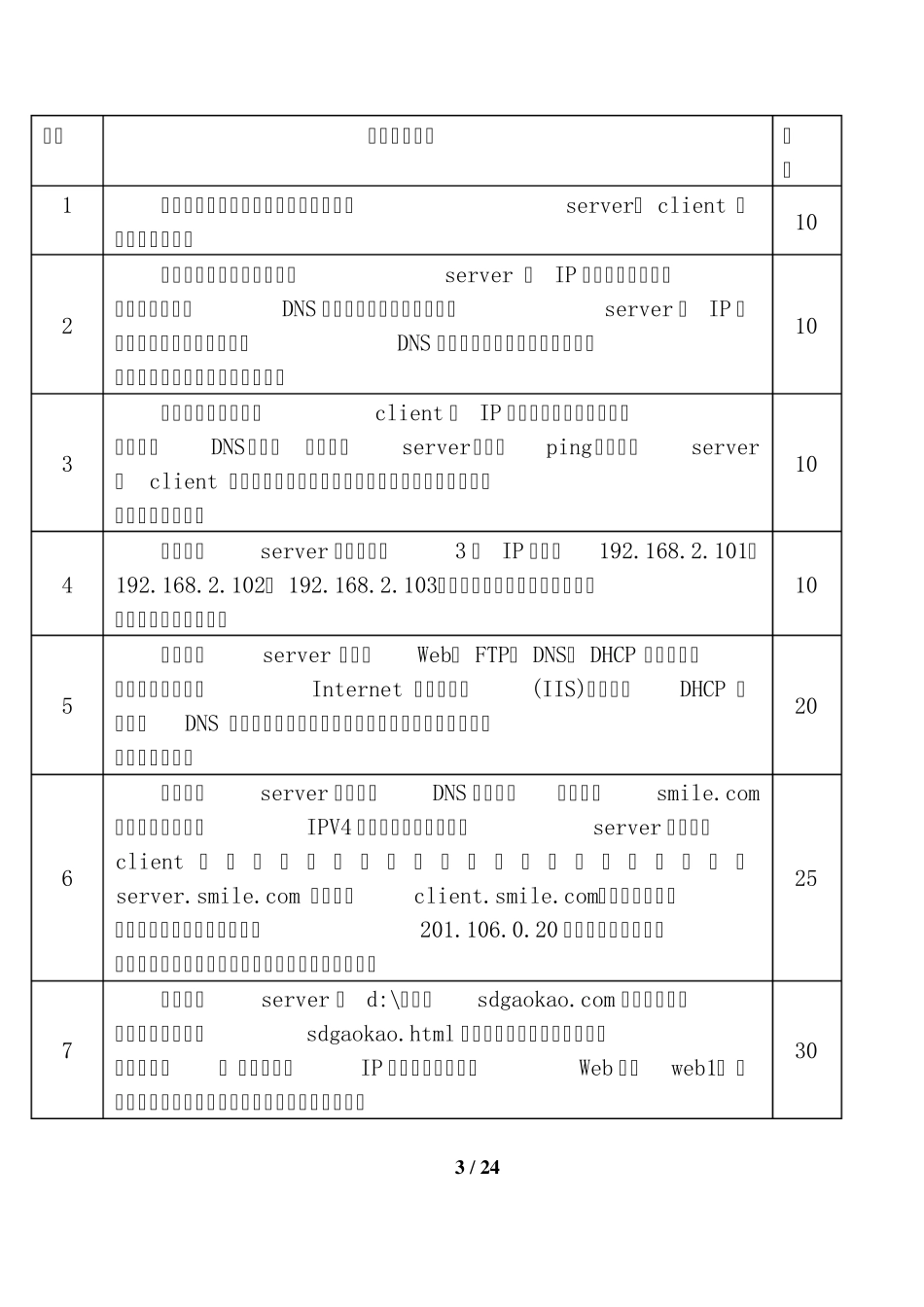 2014年山东省春季高考技能考试信息技术类网络搭建专业考试试题_第3页