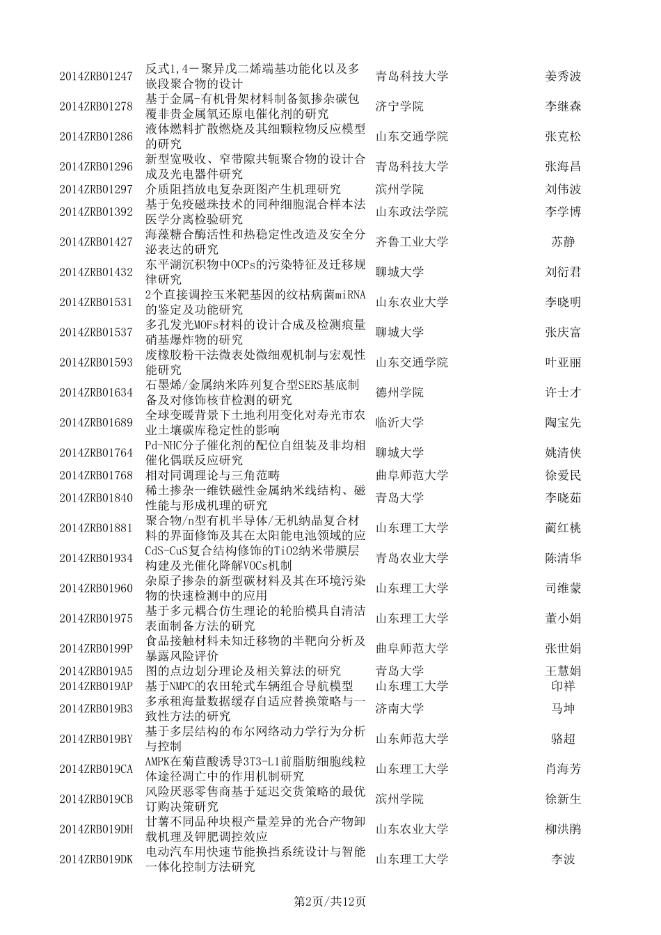 2014年山东省自然科学基金推荐项目目录(青年基金项目)_第2页