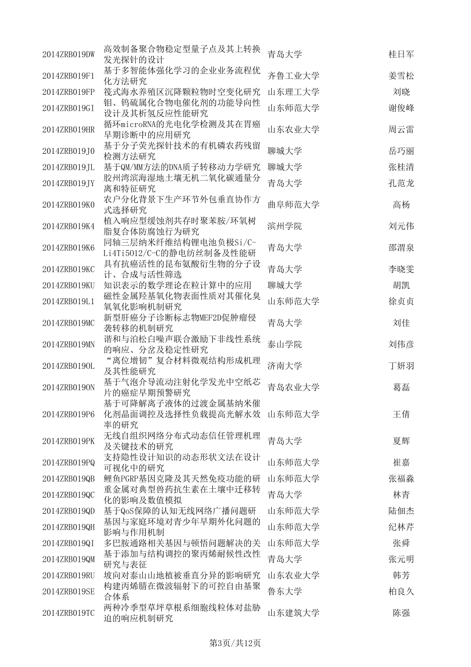 2014年山东省自然科学基金推荐项目目录(青年基金项目)_第3页