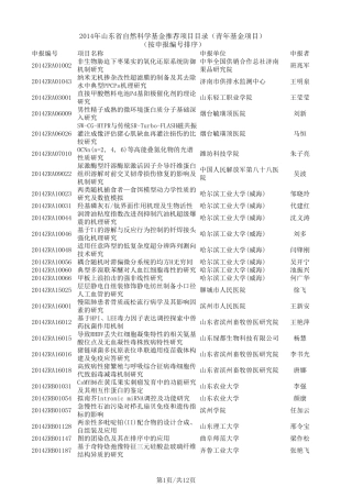 2014年山东省自然科学基金推荐项目目录(青年基金项目)