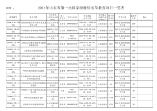 2014年山东省第一批国家级继续医学教育项目一览表