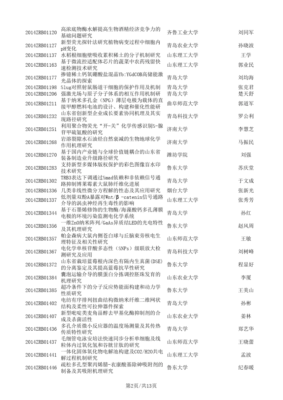 2014年山东省自然科学基金推荐项目目录(面上项目)_第2页