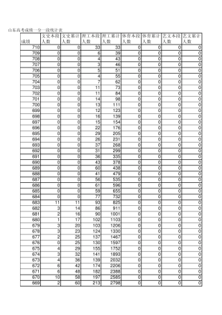 2014年山东高考一分一段表