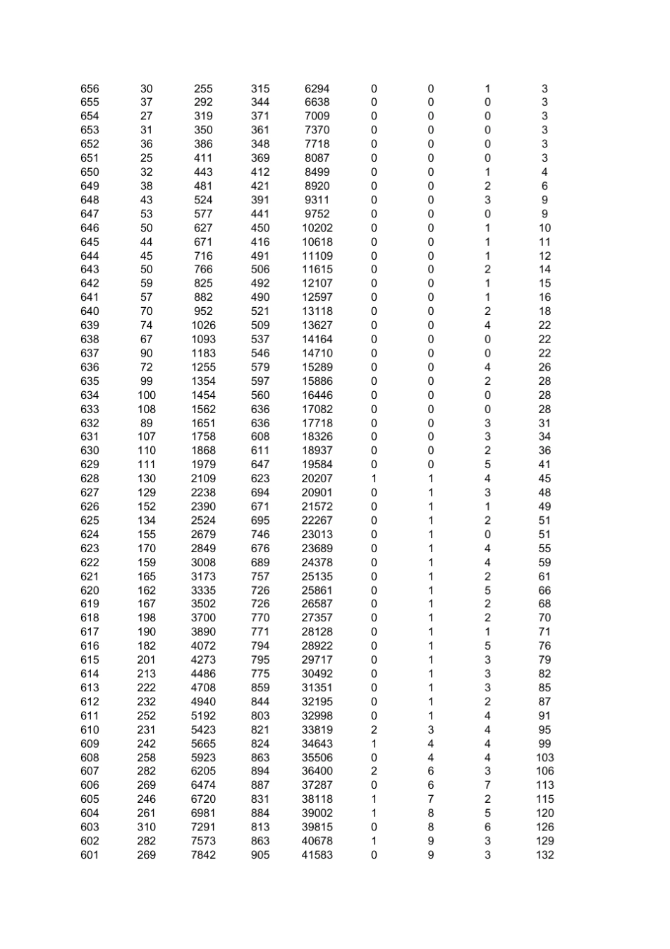 2014年山东高考成绩分段排名表_第2页
