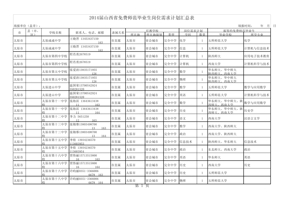 2014年山西省免费师范毕业生岗位需求计划汇总表_第1页