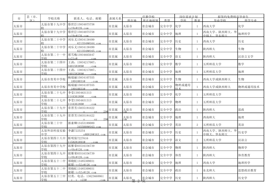 2014年山西省免费师范毕业生岗位需求计划汇总表_第2页