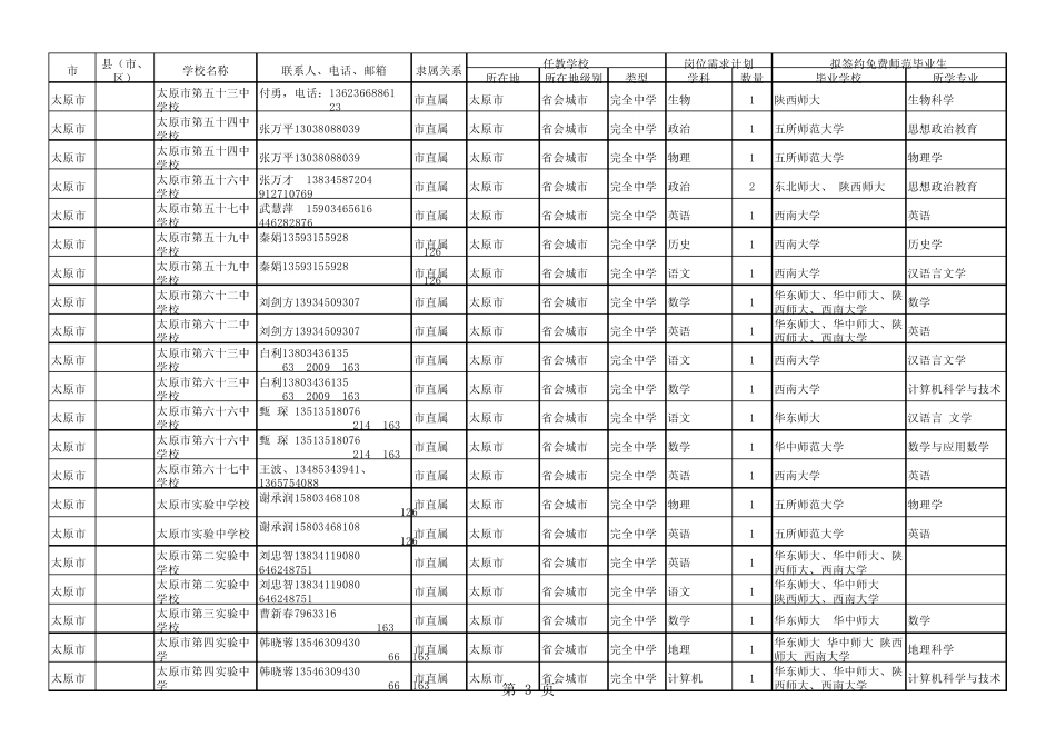 2014年山西省免费师范毕业生岗位需求计划汇总表_第3页