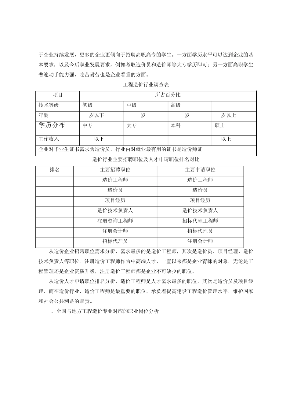 2014年工程造价专业调研报告_第2页