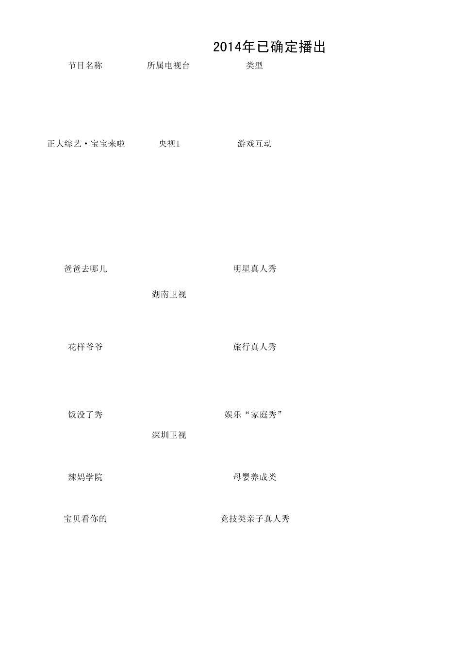2014年已确定播出亲子类节目_第1页