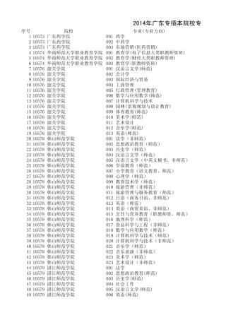 2014年广东专插本院校专业一览表by广东专插本习习网