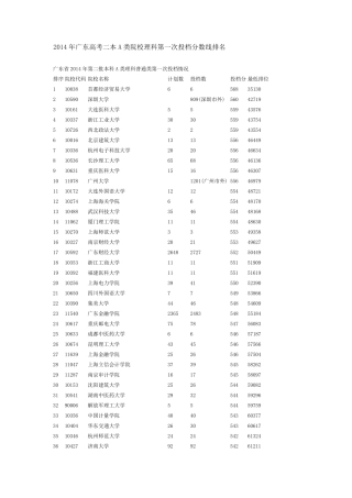 2014年广东高考二本A类院校理科第一次投档分数线排名