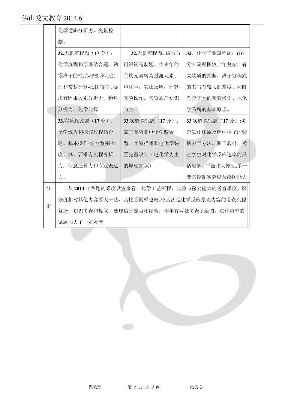 2014年广东高考化学试卷分析以及真题_第2页