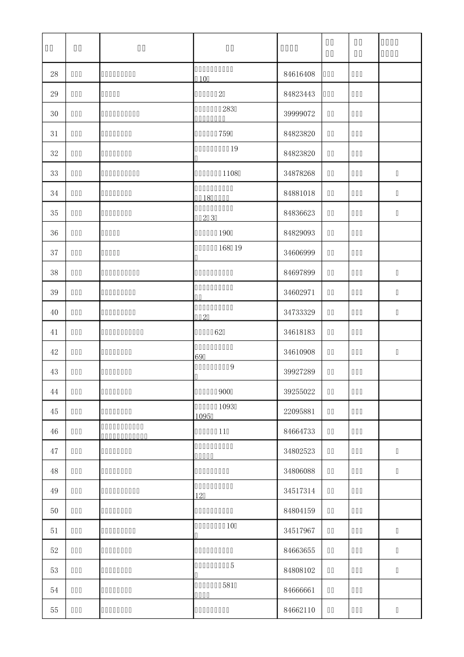 2014年广州市番禺区幼儿园概况一览表_第2页