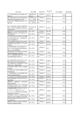 2014年广西自然科学基金获得清单1