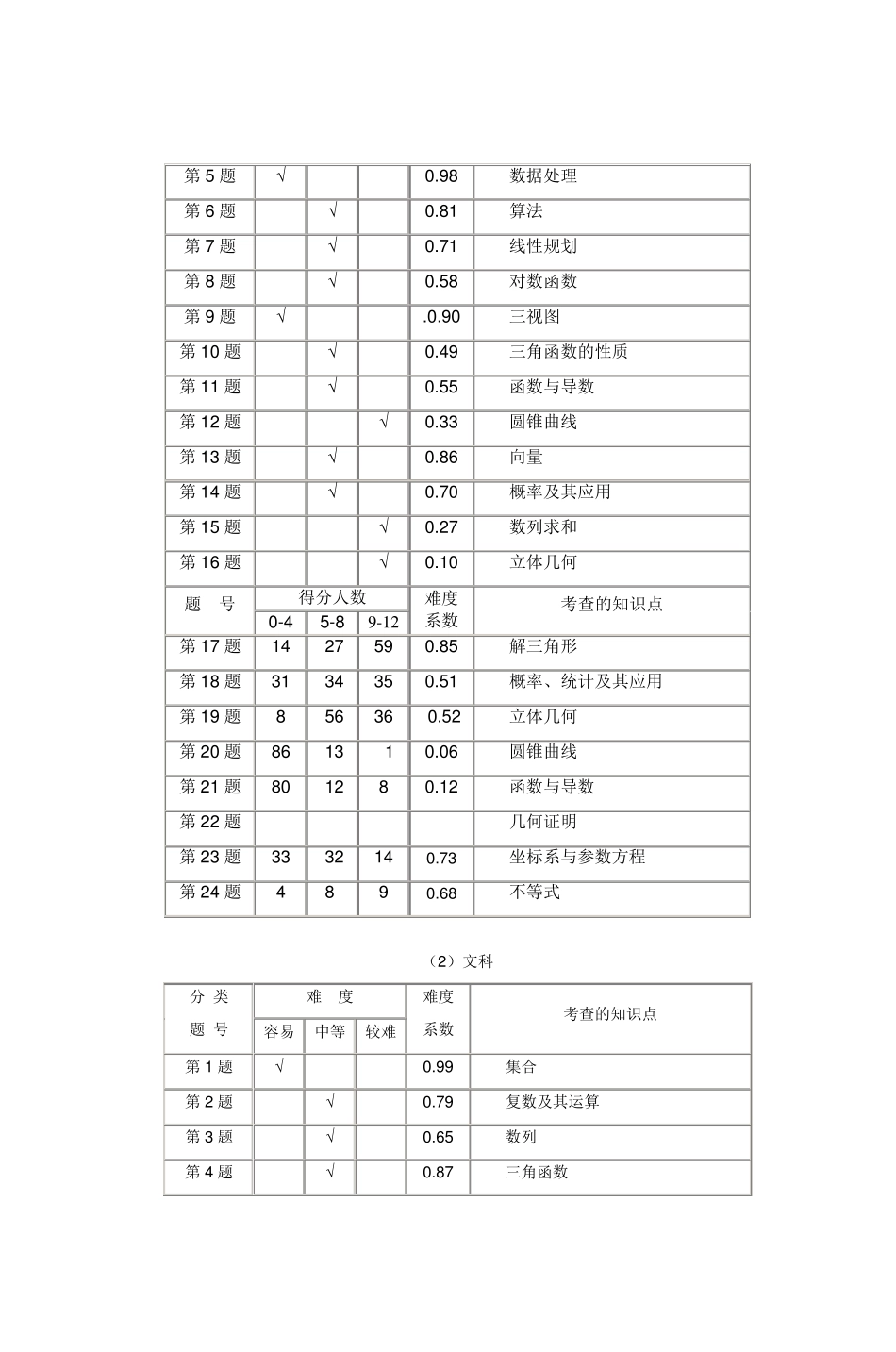 2014年庆阳市高三第一次质量检测数学试卷分_第2页