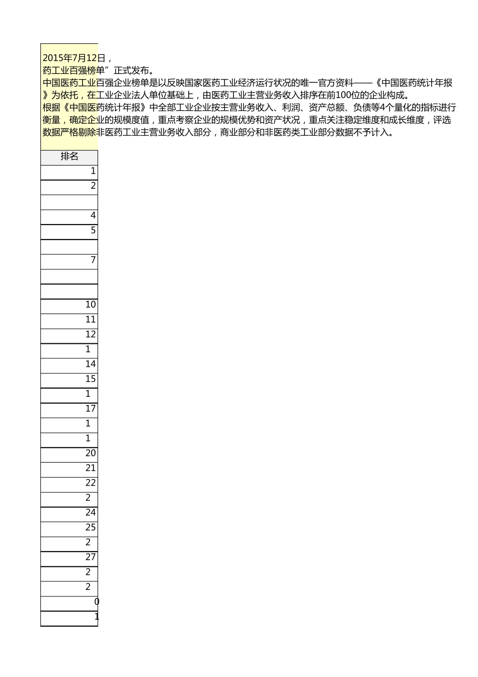 2014年度中国医药工业百强榜单_第1页