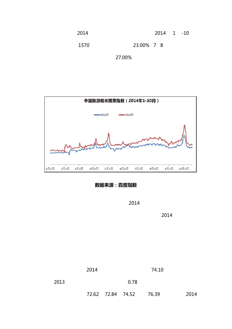 2014年度中国旅游业分析报告_第3页