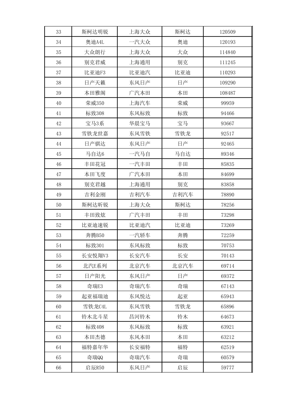 2014年度中国轿车销量排名1_第2页