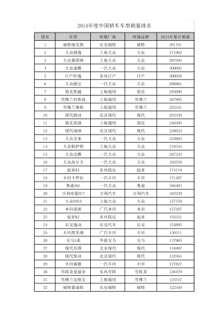 2014年度中国轿车销量排名1