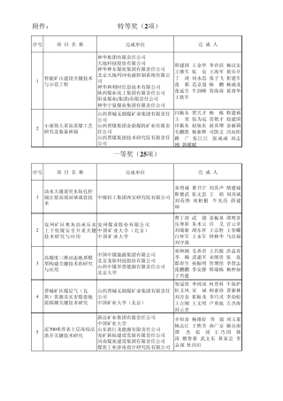2014年度中国煤炭工业协会科学技术奖获奖项目