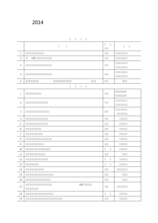 2014年度全省统计科研重点课题及承担单位
