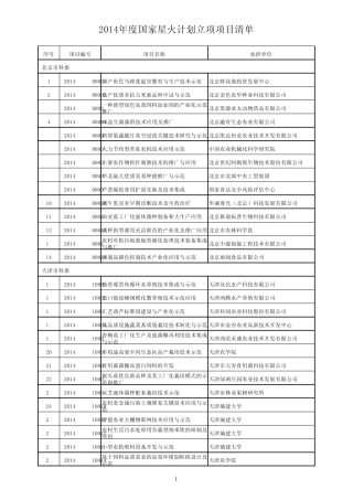 2014年度国家星火计划立项项目清单