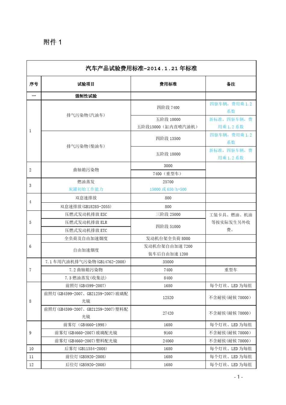 2014年度汽车检测机构收费标准_第1页