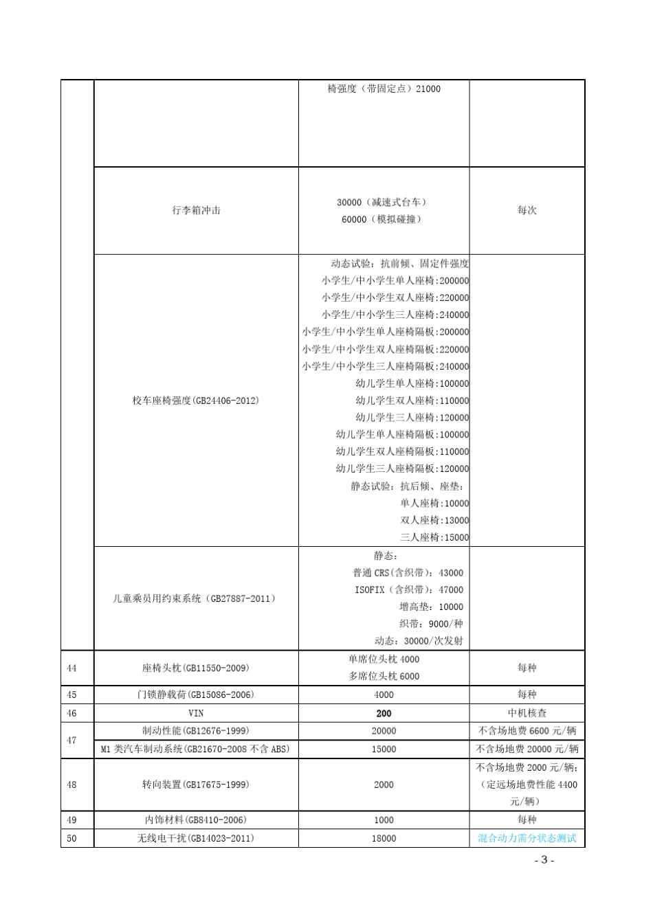 2014年度汽车检测机构收费标准_第3页