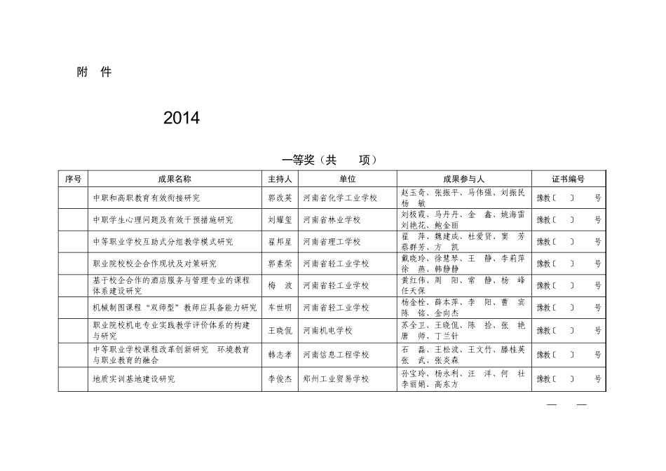 2014年度河南省职业教育优秀教学成果汇总表_第1页