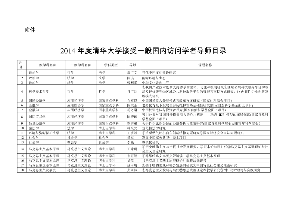 2014年度清华大学接受一般国内访问学者导师目录_第1页