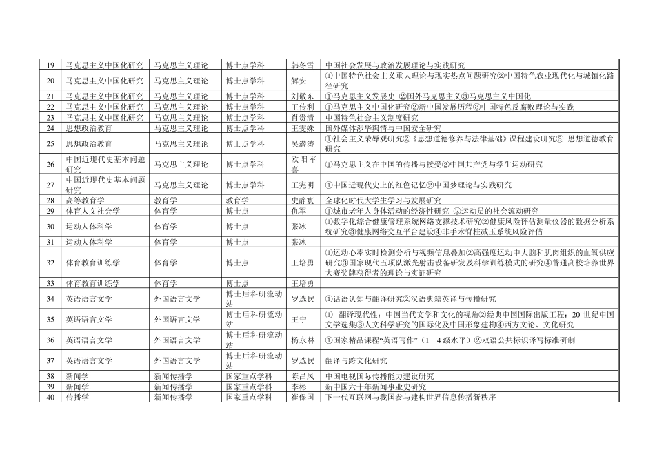 2014年度清华大学接受一般国内访问学者导师目录_第2页